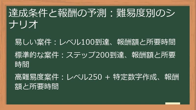 達成条件と報酬の予測：難易度別のシナリオ
