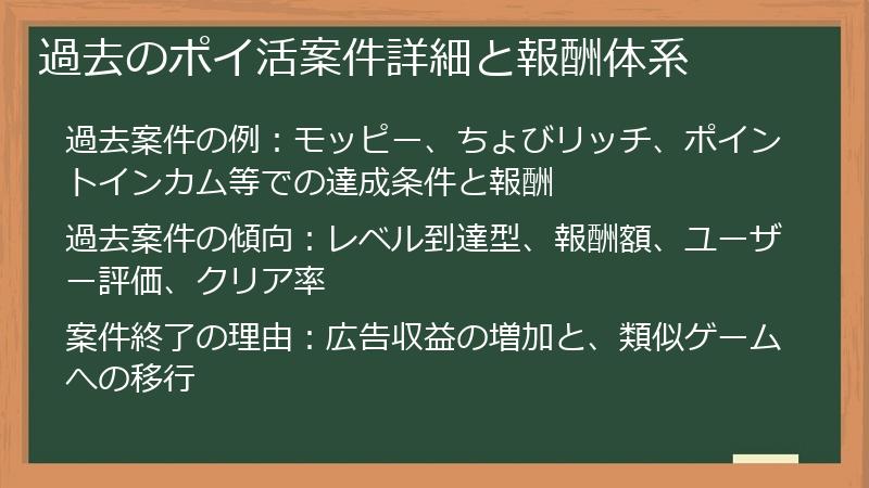 過去のポイ活案件詳細と報酬体系