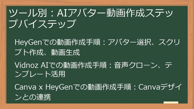 ツール別:AIアバター動画作成ステップバイステップ