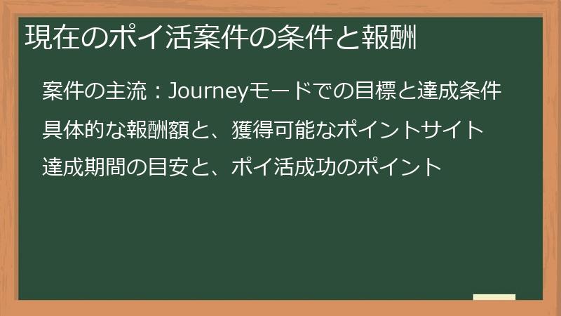 現在のポイ活案件の条件と報酬