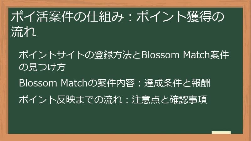 ポイ活案件の仕組み：ポイント獲得の流れ