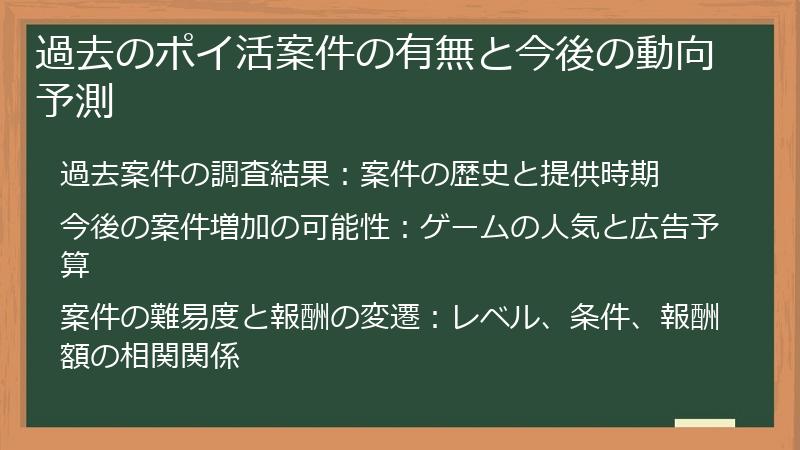 過去のポイ活案件の有無と今後の動向予測