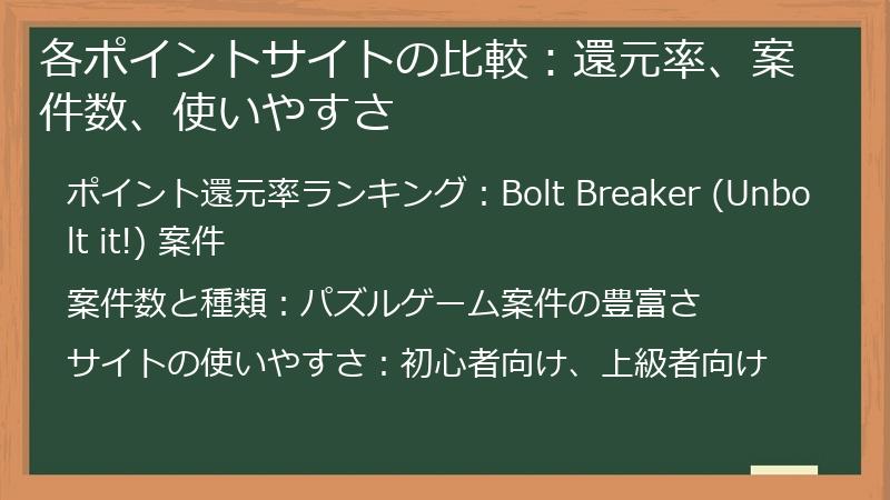 各ポイントサイトの比較：還元率、案件数、使いやすさ