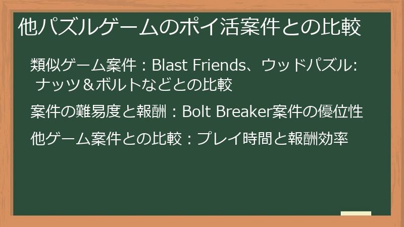 他パズルゲームのポイ活案件との比較