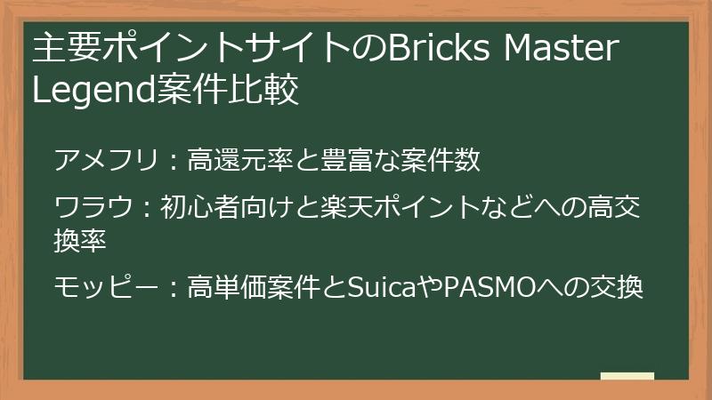 主要ポイントサイトのBricks Master Legend案件比較