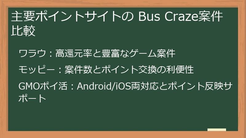主要ポイントサイトの Bus Craze案件比較
