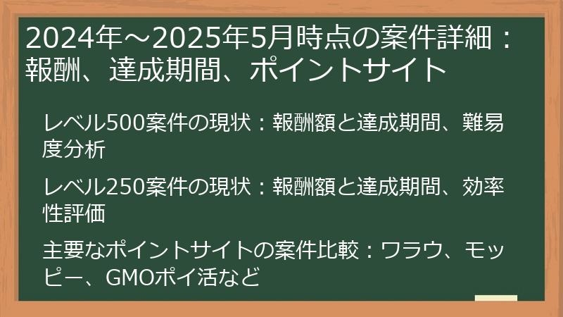2024年〜2025年5月時点の案件詳細：報酬、達成期間、ポイントサイト