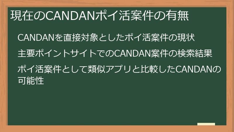現在のCANDANポイ活案件の有無