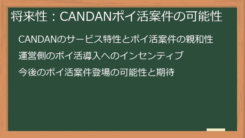 将来性：CANDANポイ活案件の可能性