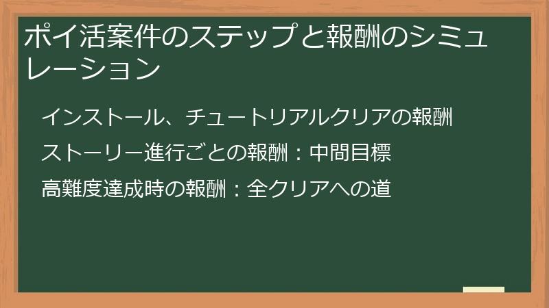 ポイ活案件のステップと報酬のシミュレーション