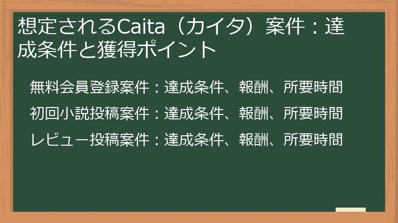 想定されるCaita（カイタ）案件：達成条件と獲得ポイント