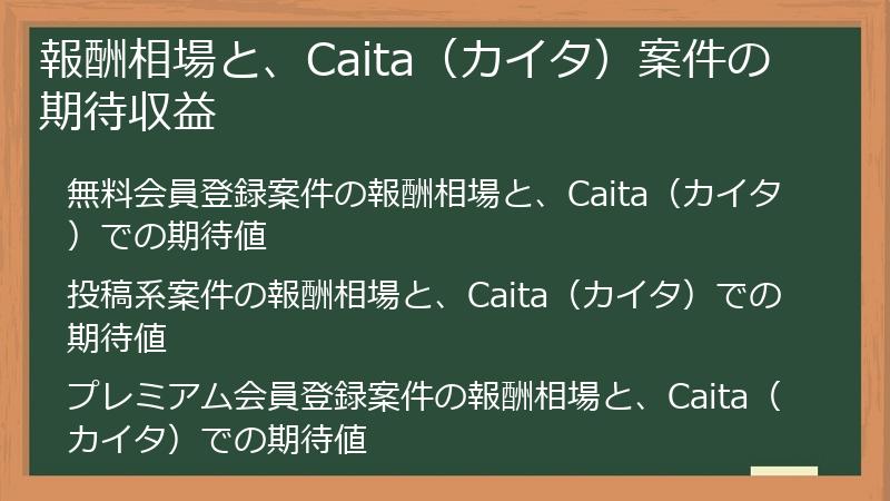 報酬相場と、Caita（カイタ）案件の期待収益