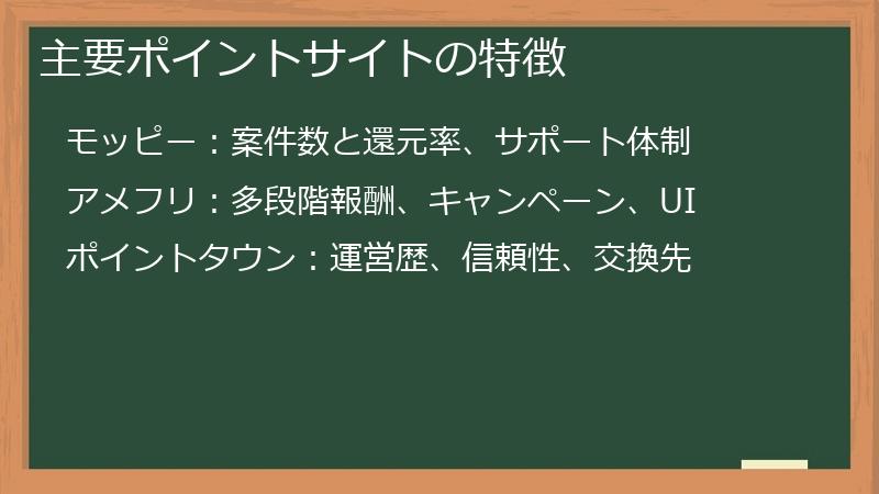 主要ポイントサイトの特徴