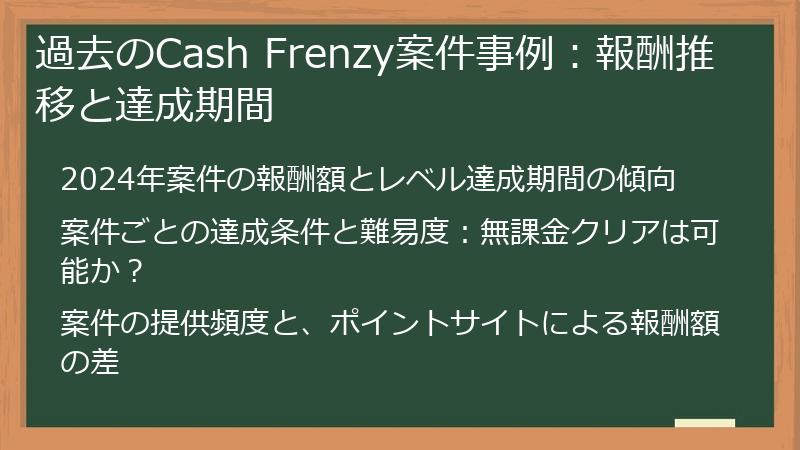 過去のCash Frenzy案件事例：報酬推移と達成期間