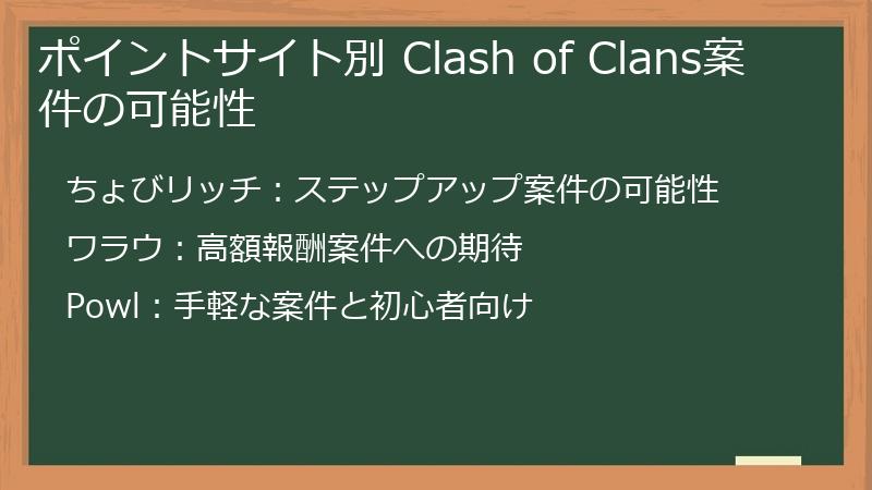 ポイントサイト別 Clash of Clans案件の可能性