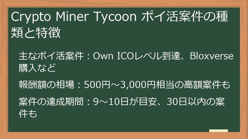 Crypto Miner Tycoon ポイ活案件の種類と特徴