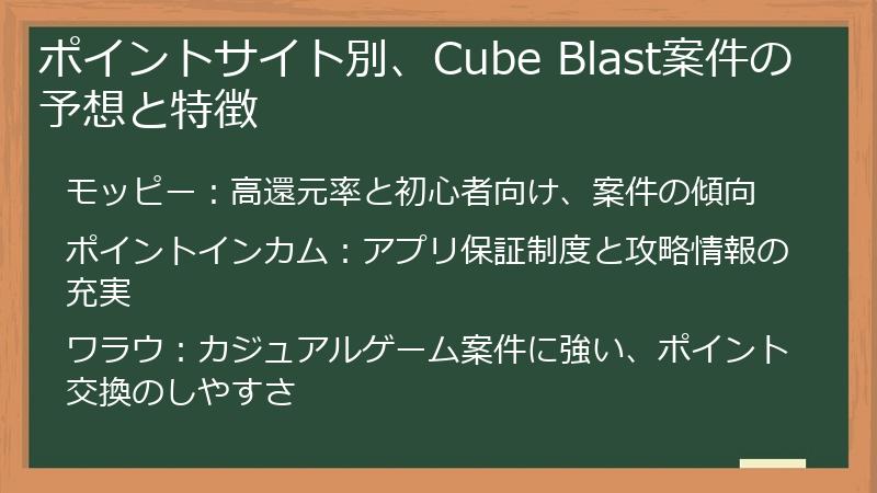 ポイントサイト別、Cube Blast案件の予想と特徴