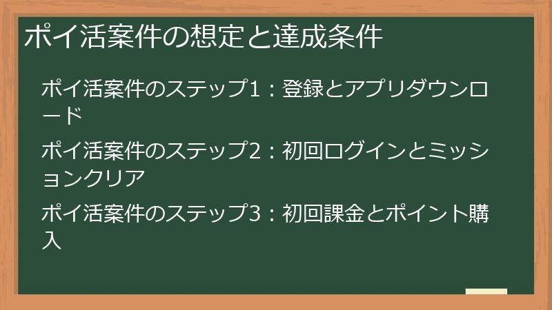 ポイ活案件の想定と達成条件