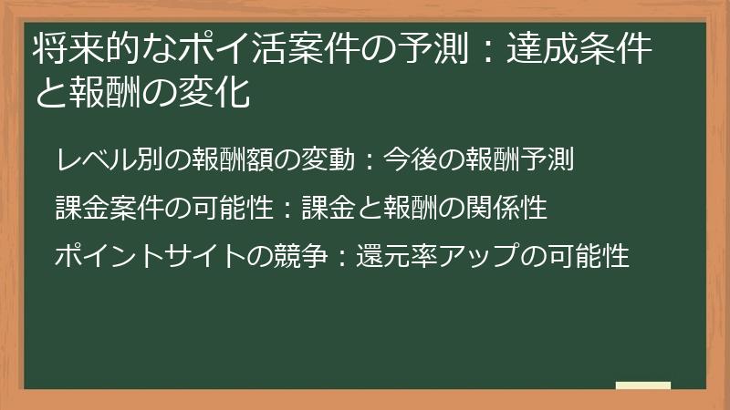 将来的なポイ活案件の予測：達成条件と報酬の変化