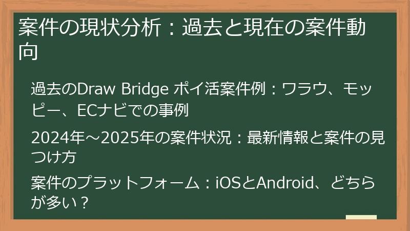案件の現状分析：過去と現在の案件動向