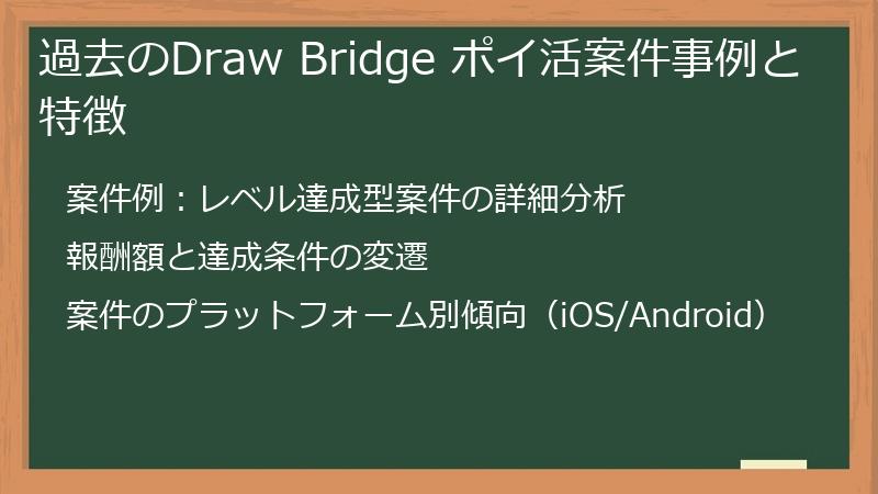 過去のDraw Bridge ポイ活案件事例と特徴