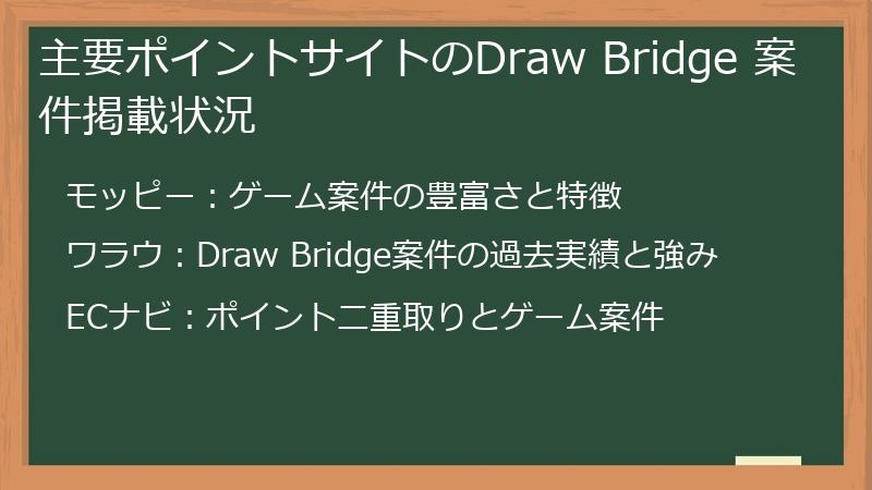主要ポイントサイトのDraw Bridge 案件掲載状況