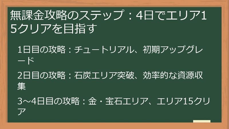 無課金攻略のステップ：4日でエリア15クリアを目指す