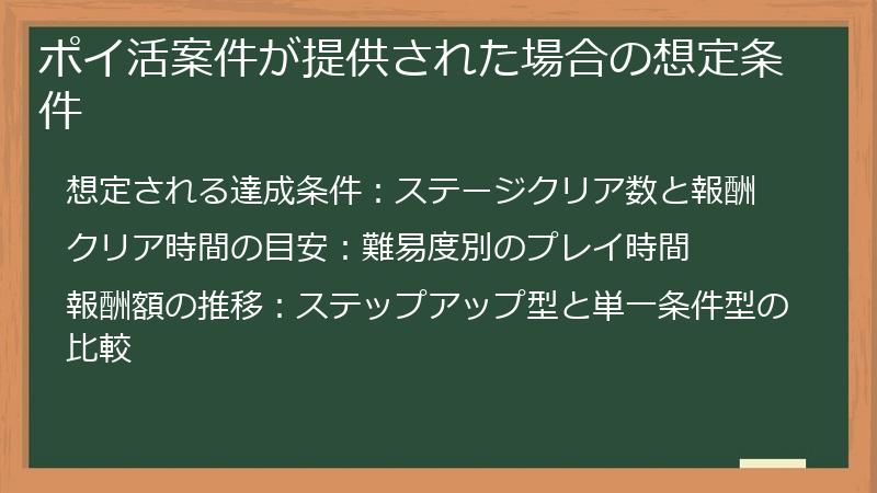ポイ活案件が提供された場合の想定条件