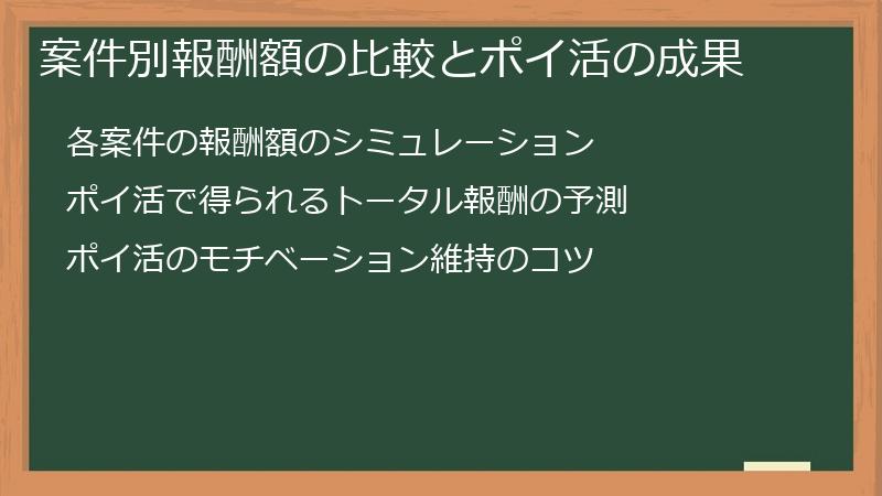 案件別報酬額の比較とポイ活の成果