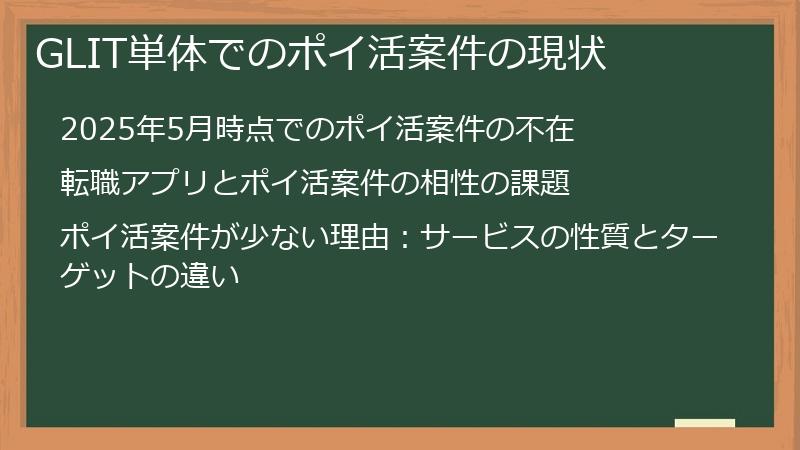 GLIT単体でのポイ活案件の現状
