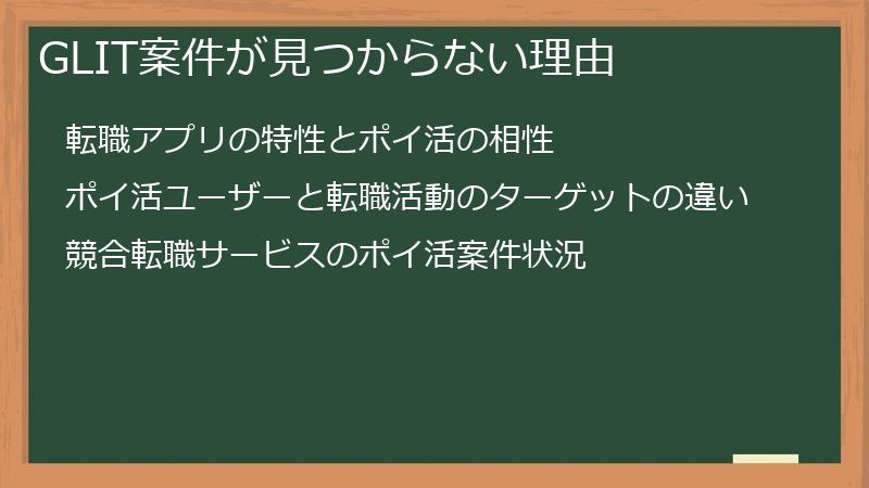 GLIT案件が見つからない理由
