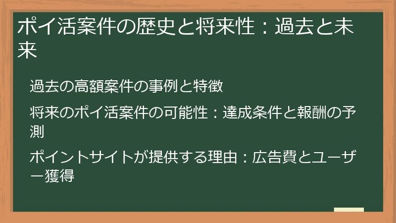 ポイ活案件の歴史と将来性：過去と未来