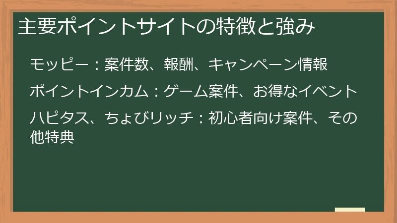 主要ポイントサイトの特徴と強み