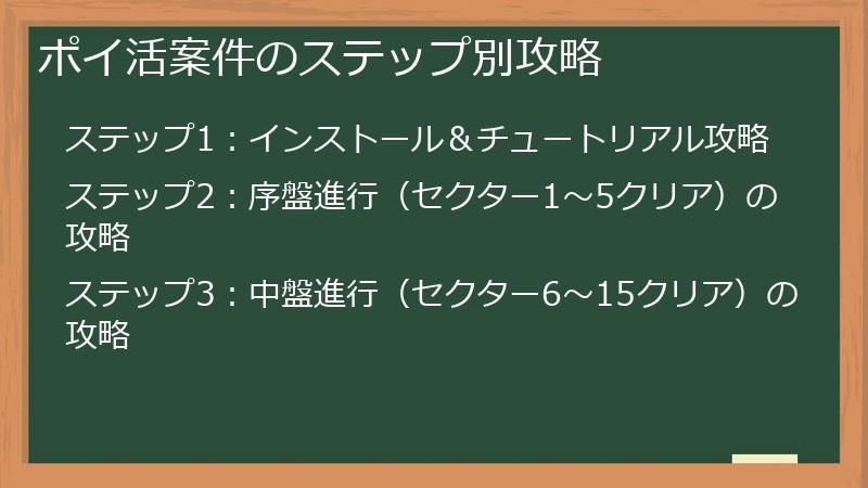 ポイ活案件のステップ別攻略