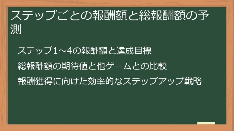 ステップごとの報酬額と総報酬額の予測