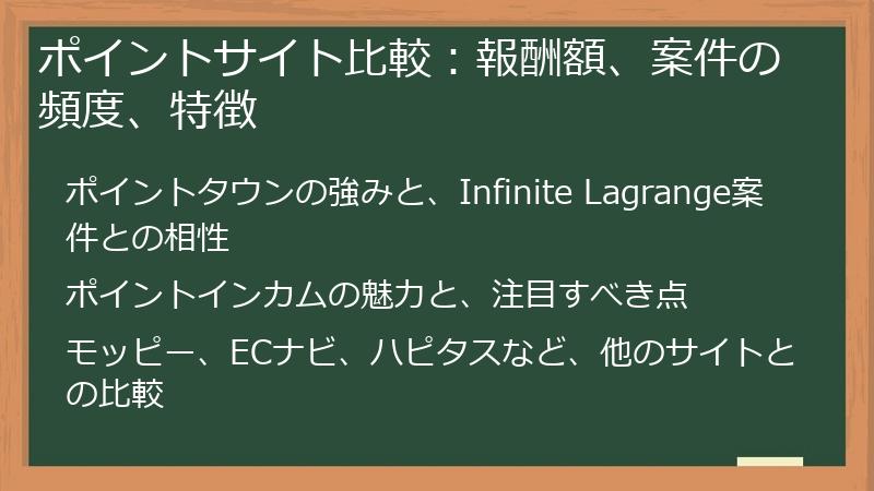 ポイントサイト比較：報酬額、案件の頻度、特徴