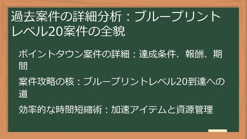過去案件の詳細分析：ブループリントレベル20案件の全貌