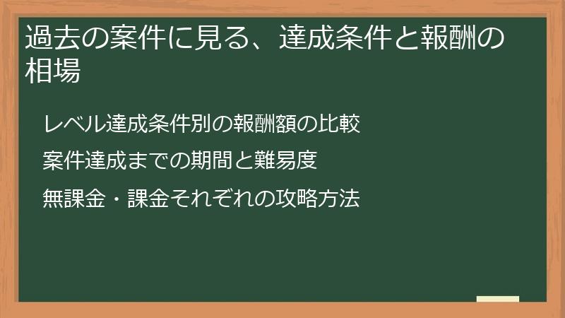 過去の案件に見る、達成条件と報酬の相場