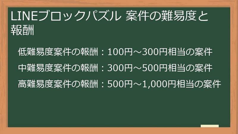 LINEブロックパズル 案件の難易度と報酬