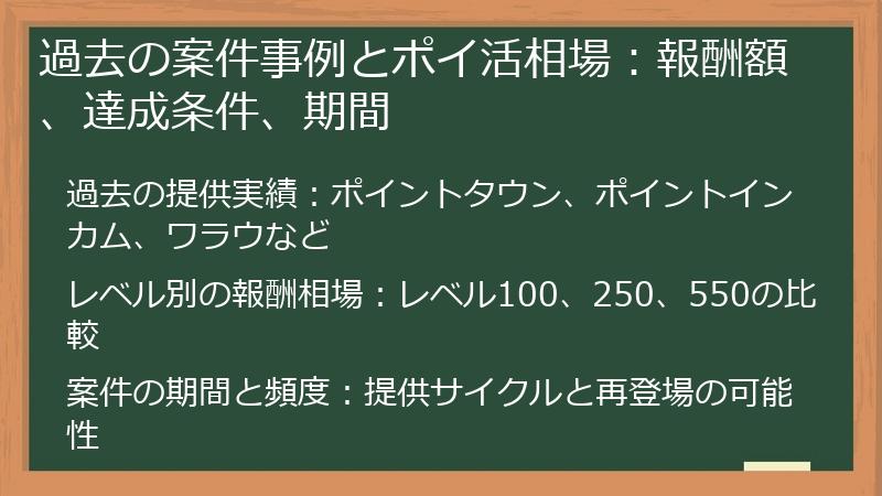 過去の案件事例とポイ活相場：報酬額、達成条件、期間
