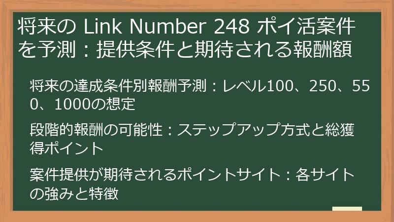 将来の Link Number 248 ポイ活案件を予測：提供条件と期待される報酬額