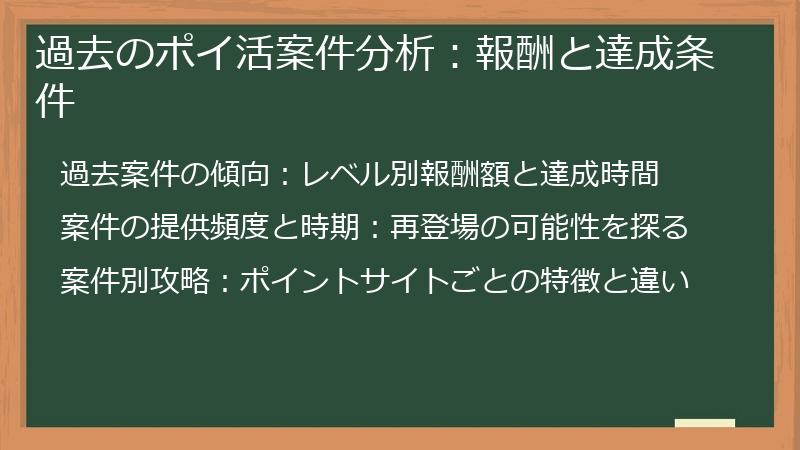 過去のポイ活案件分析：報酬と達成条件