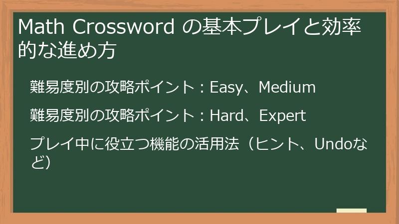 Math Crossword の基本プレイと効率的な進め方