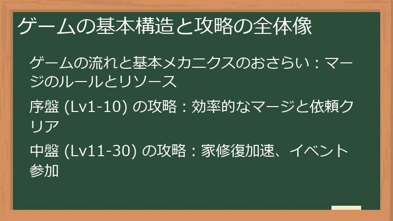 ゲームの基本構造と攻略の全体像