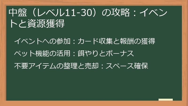 中盤（レベル11-30）の攻略：イベントと資源獲得