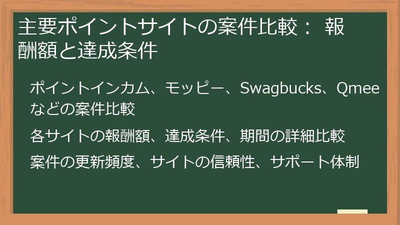 主要ポイントサイトの案件比較： 報酬額と達成条件