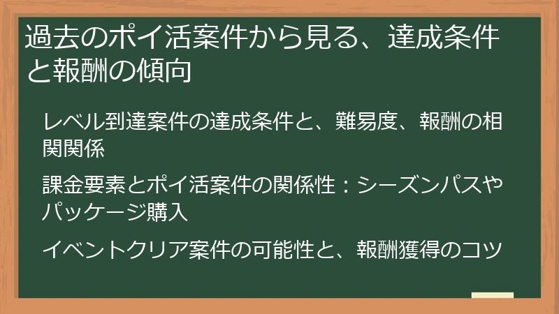過去のポイ活案件から見る、達成条件と報酬の傾向