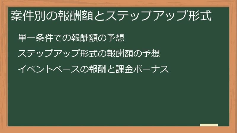 案件別の報酬額とステップアップ形式