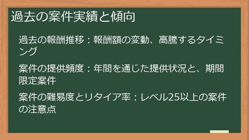 過去の案件実績と傾向