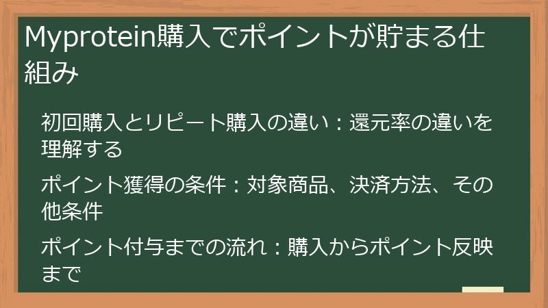 Myprotein購入でポイントが貯まる仕組み